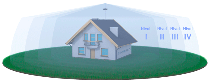 niveles de protección