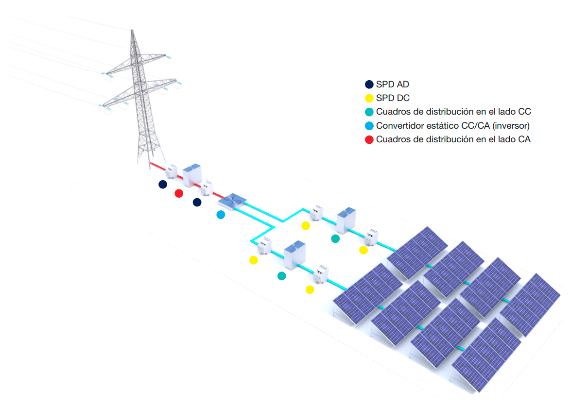esquema sobretensiones plantas fotovoltaicas